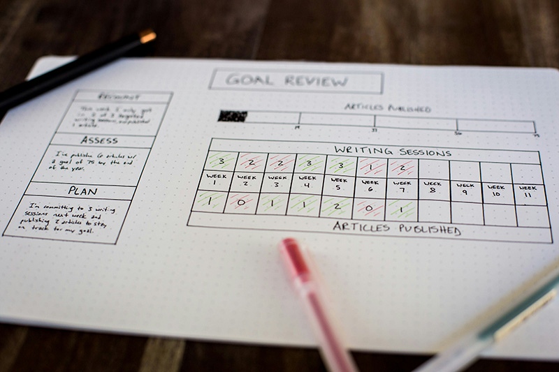 Review Management